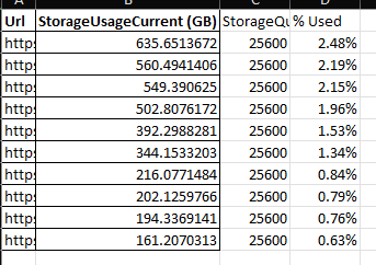image from SharePoint Storage Monitoring using PowerShell