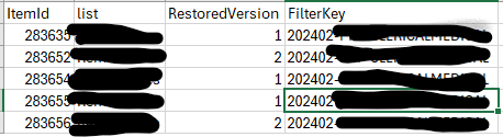 image from Restoring Previous Versions of Items in a SharePoint List Using PnP PowerShell