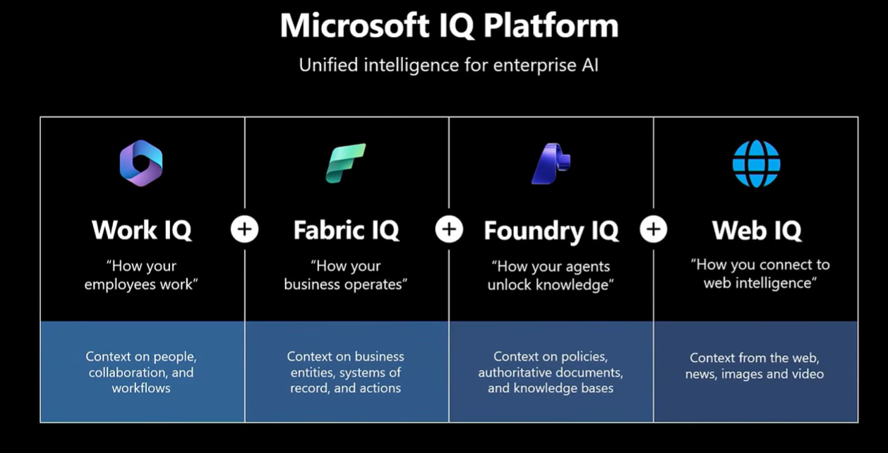 Microsoft IQ