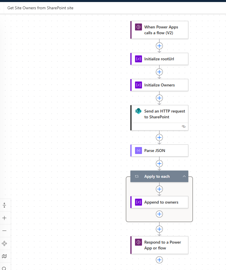 image from Power Apps: Get SharePoint Site Owners with Power Automate