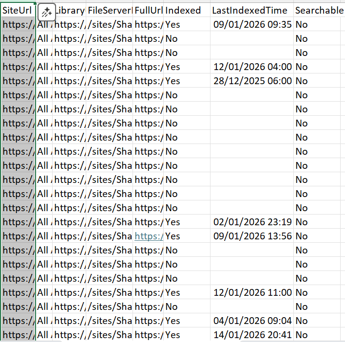 Files searchable and indexable