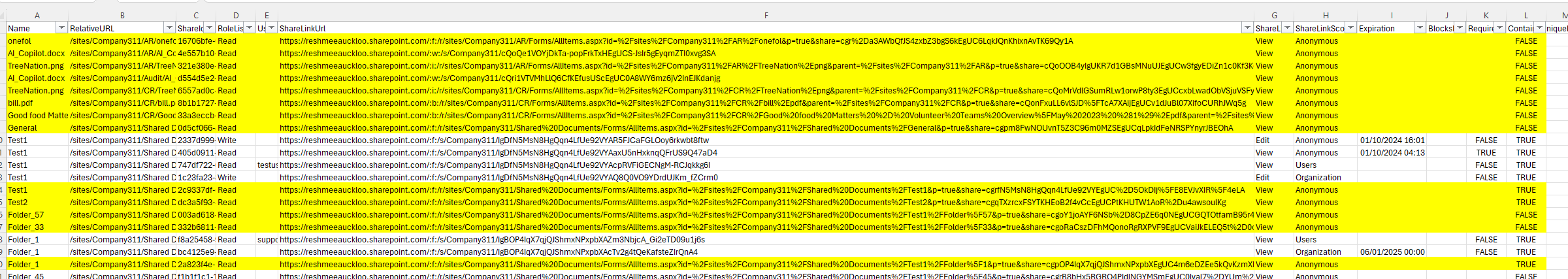 Inventory of sharing links