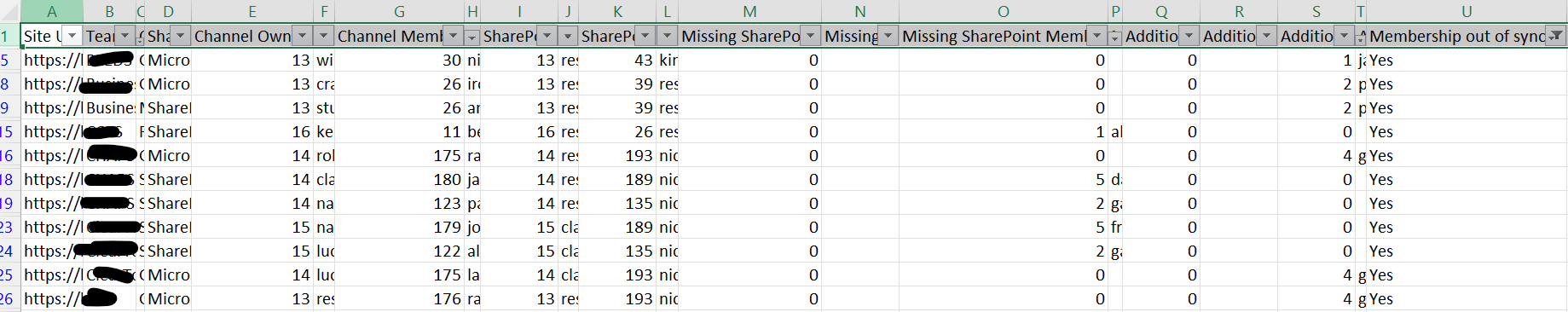 Report Output with users